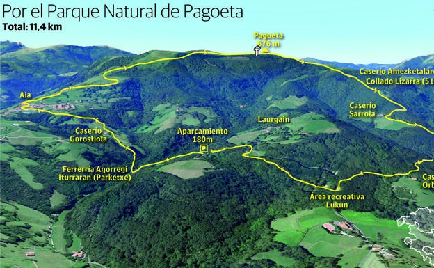 Rutas de montaña: Pagoetako Kurutzea (676 m.)