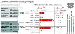 :: GRÁFICO EL CORREO/