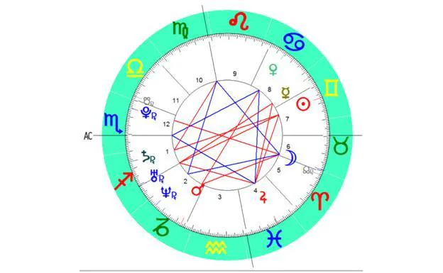 signo zodiaco 6 de junio