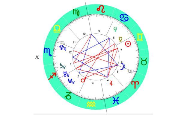 Horoscopo De Hoy 5 De Enero 2019 Prediccion En El Amor Y Trabajo