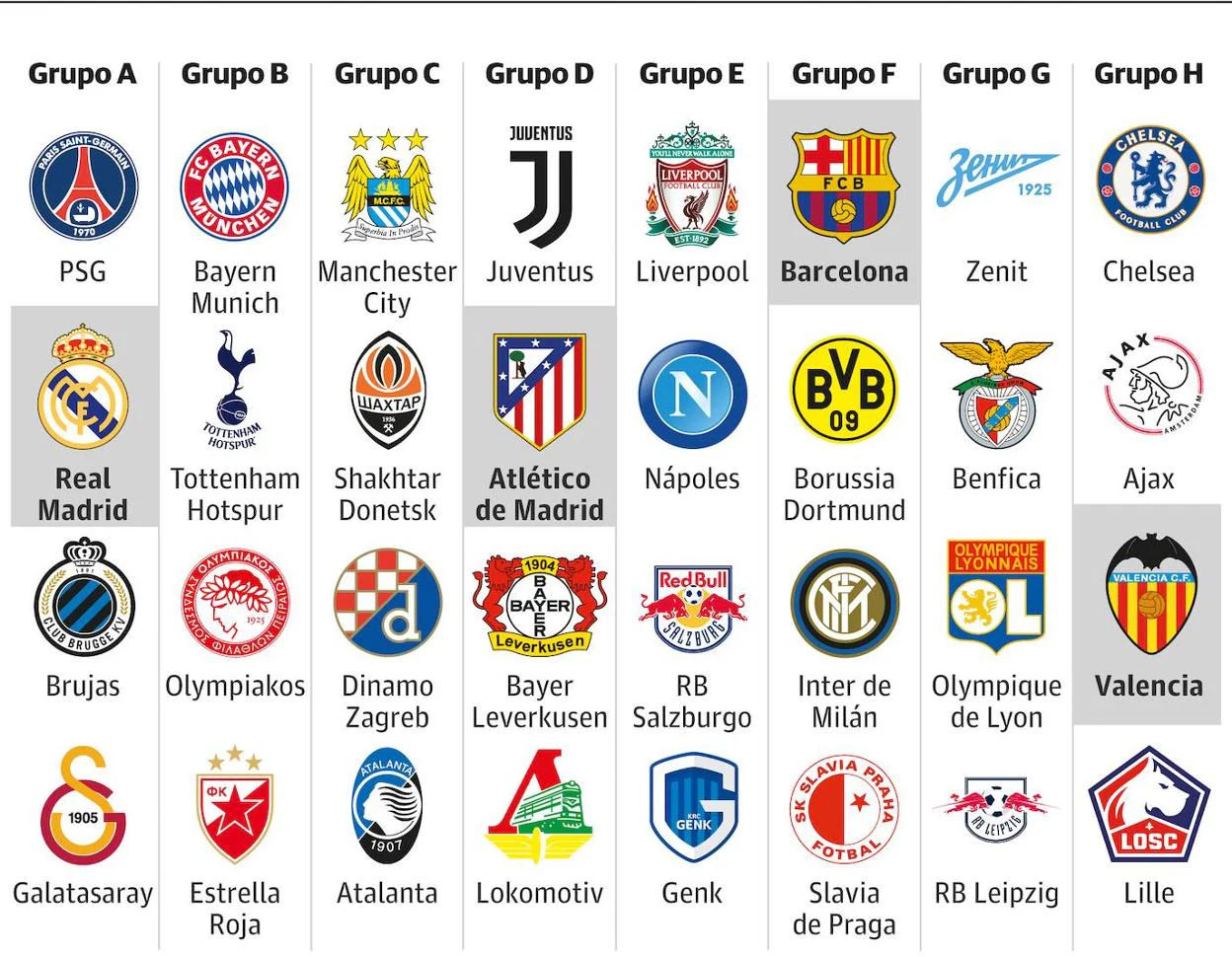 Grupos Champions 2020: emparejamientos de la de Campeones | El Correo
