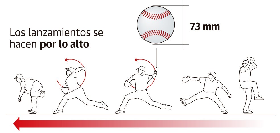 Béisbol y sóftbol, dos viejos conocidos que vuelven a los Juegos - Vimarsana News
